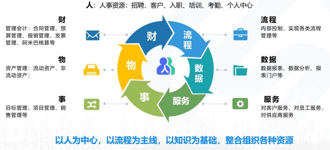 上海口碑卓越的協(xié)同管理信息系統(tǒng)開(kāi)發(fā)商 3家靠譜推薦及核心選擇技巧