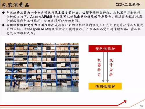 工賦開(kāi)發(fā)者社區(qū)解讀 130頁(yè)指南助你全面掌握流程工業(yè)軟件Aspen在上海的軟件開(kāi)發(fā)應(yīng)用
