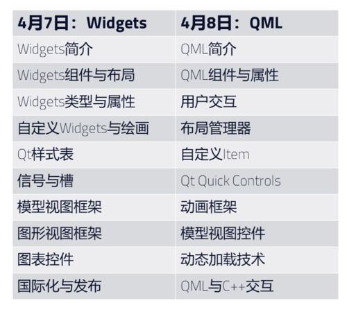 上海QT軟件開發(fā)基礎(chǔ)培訓(xùn) QTcn開發(fā)網(wǎng)助力高效學(xué)習(xí)與實(shí)踐
