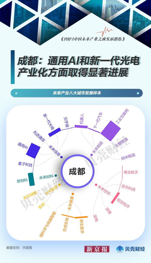 中國未來產(chǎn)業(yè)圖譜⑦ 北京引領(lǐng)量子科技，上海深耕軟件開發(fā)——未來產(chǎn)業(yè)城市發(fā)展樣本探析